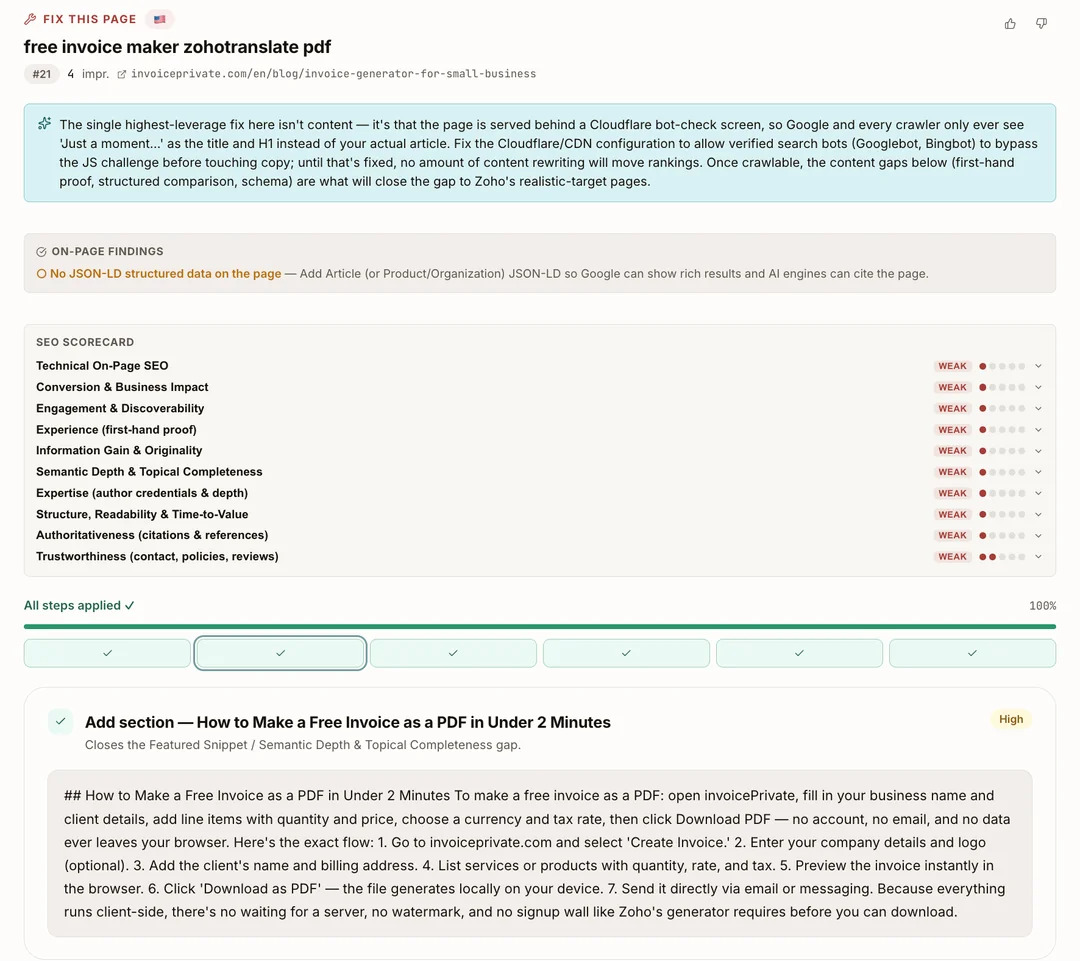 An SEO scorecard showing every E-E-A-T pillar — experience, expertise, authoritativeness, trustworthiness — scored weak on an unedited page