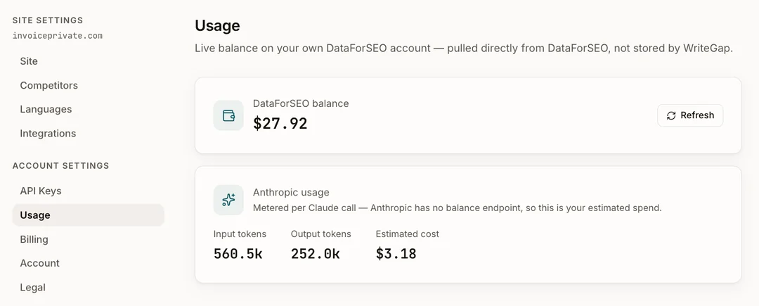 A usage page showing a $27.92 DataForSEO balance and $3.18 estimated Anthropic spend from 560.5k input and 252.0k output tokens